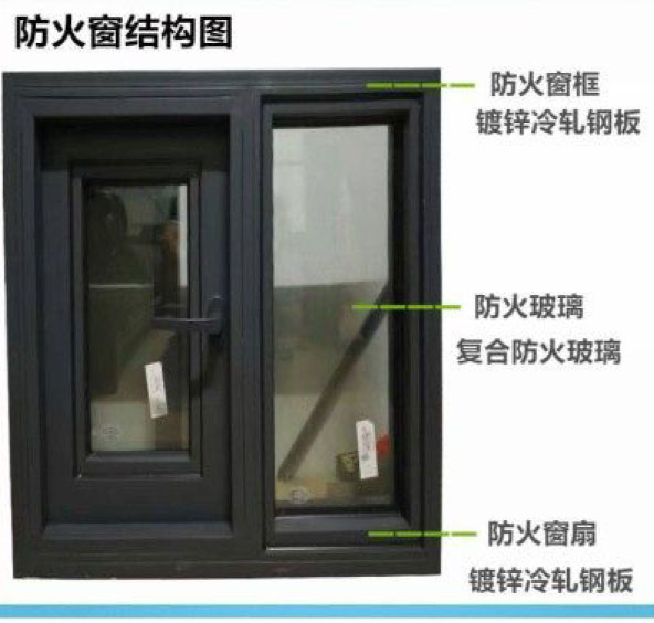 铝质防火门