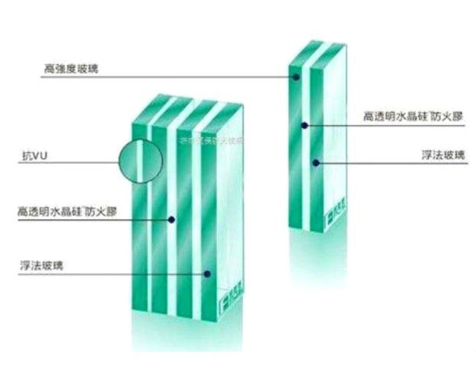 纳米硅防火玻璃